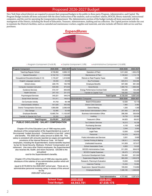 Saranac Central School District - Budget Information - Page 1
