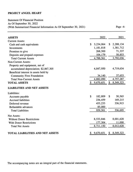 Project Angel Heart - 2022 Audited Financial Statement - Page 4-5 ...