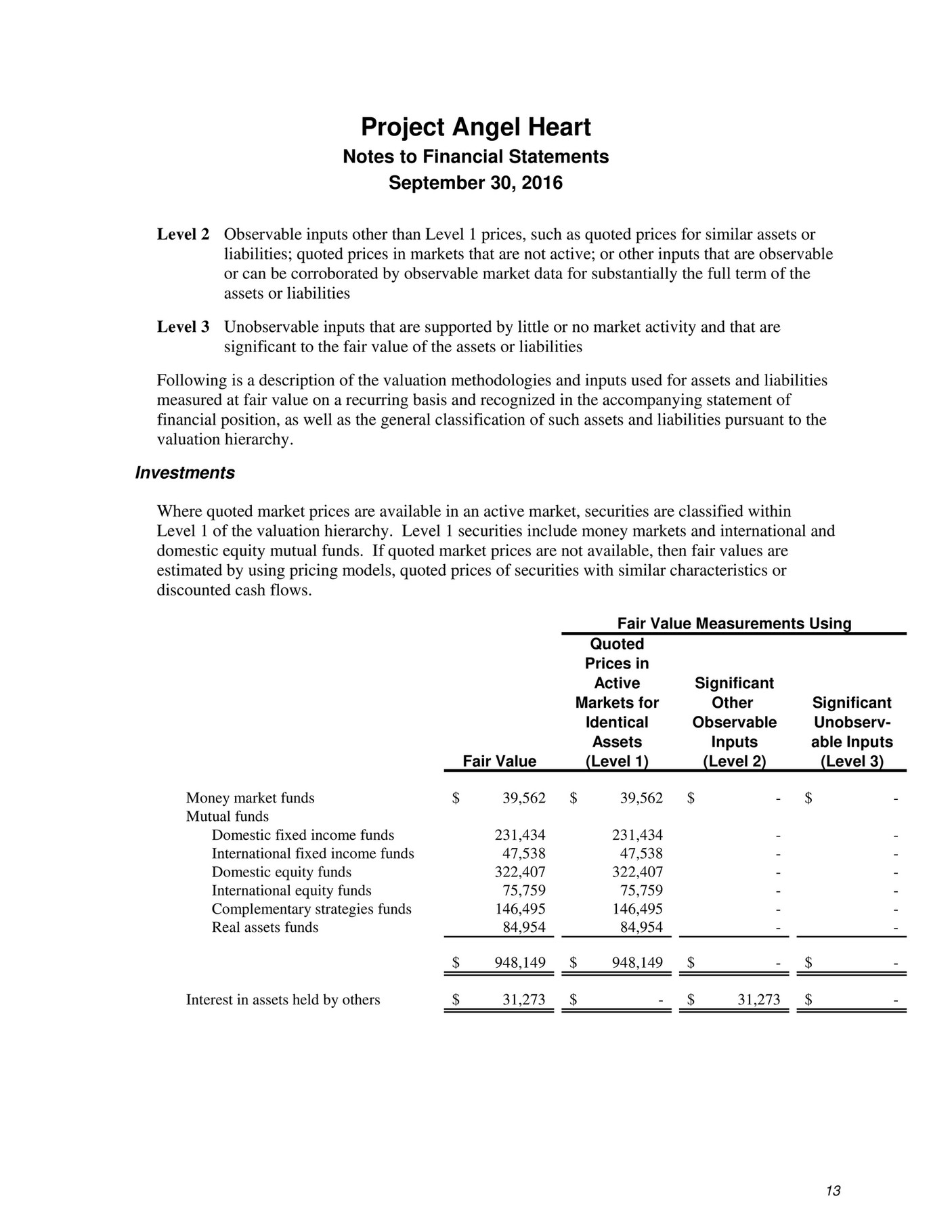 Project Angel Heart 2016 Audited Financial Statement Page 14 15 Created With Publitas Com
