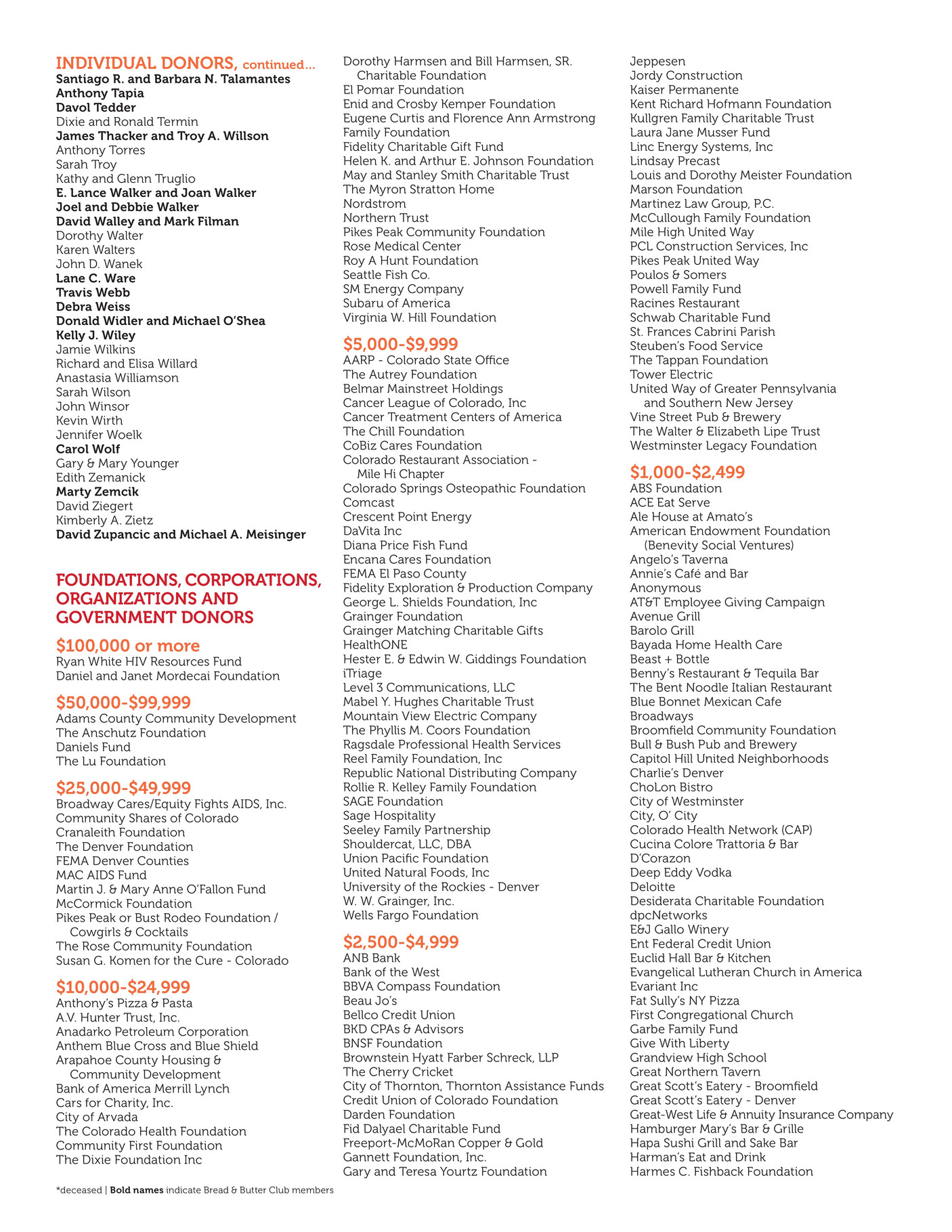 Project Angel Heart 2014 Annual Report To The Community Page