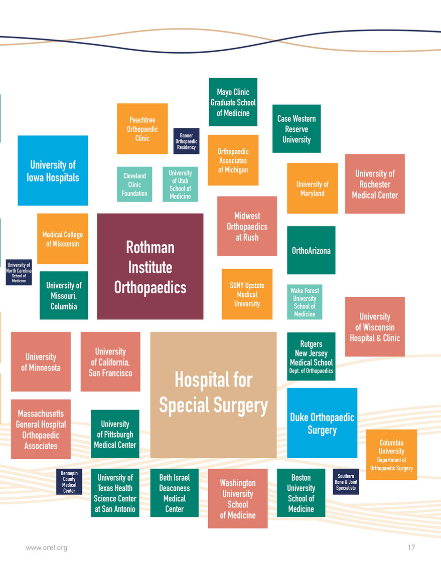 Oref 2014 Annual Report Page 18 19 Created With Publitas Com