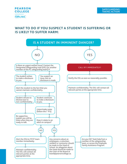 Pearson College UWC - Pearson College UWC Safeguarding Procedures ...