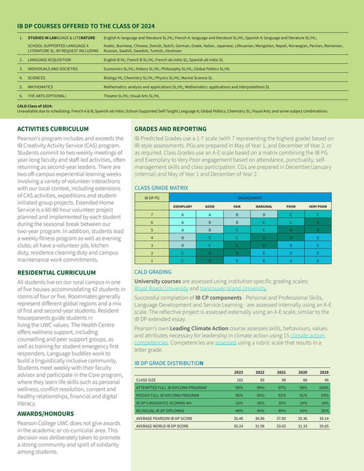 Pearson College UWC University Profile 2023 2024 Page 2 Created   60b1df28 Fe80 4ab4 8363 2a28bce2a609 At600 