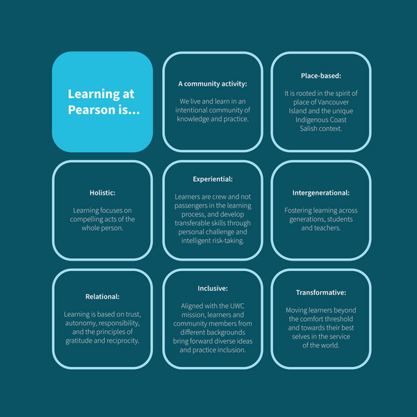 Pearson College Uwc Cald Program Overview 2023 2024 Page 4 5 Created With