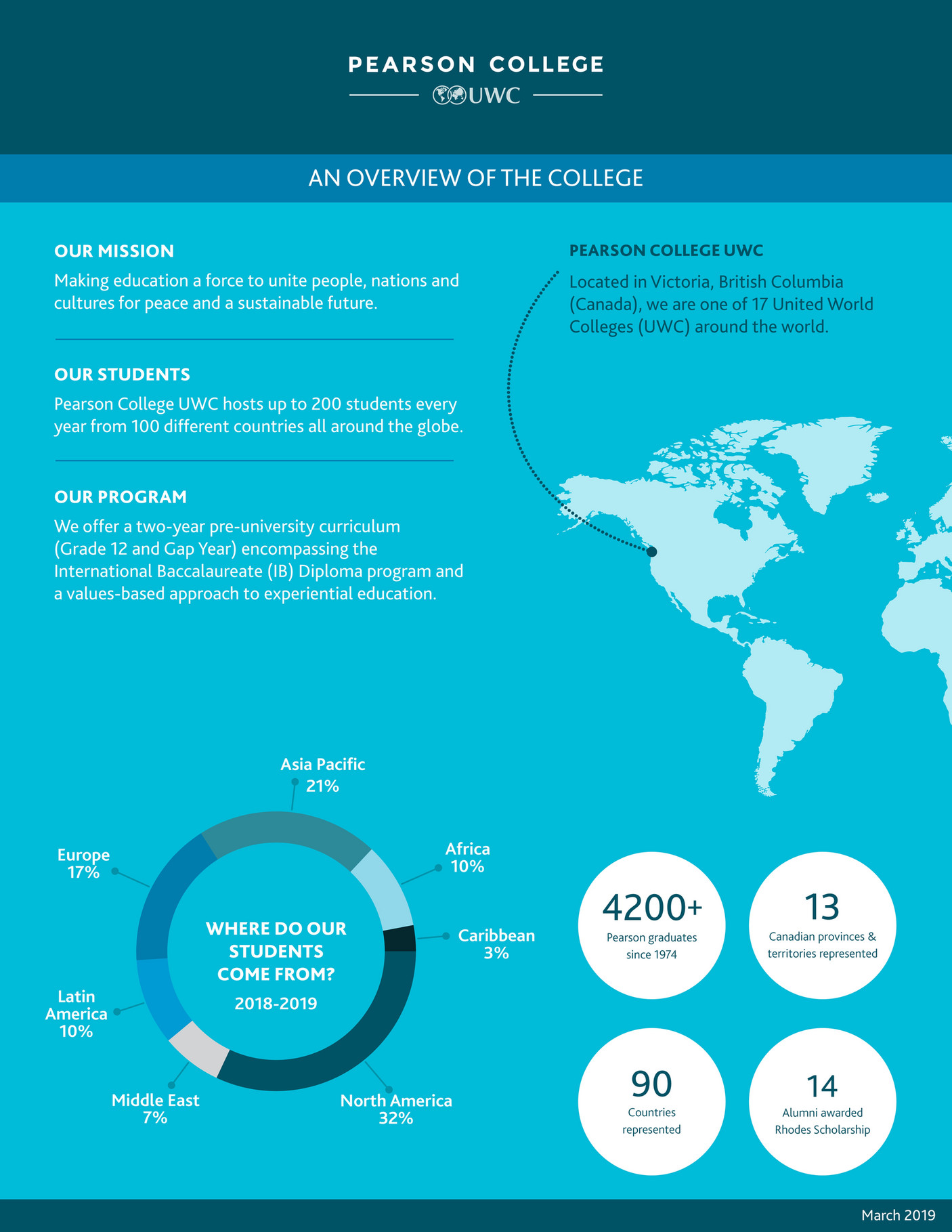 Pearson College UWC - Fast Facts 4-pager 2018-2019 - Page 1 - Created ...