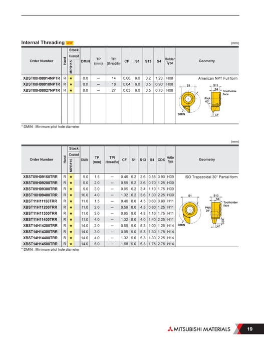 Mitsubishi Materials - B278A XB Series - Page 16-17