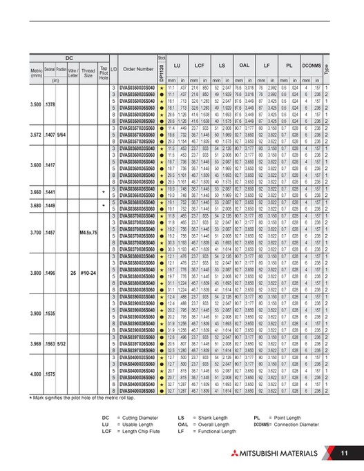 Mitsubishi Materials - B267A-B DVAS - Page 12-13