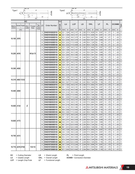 Mitsubishi Materials - B267A-B DVAS - Page 16-17