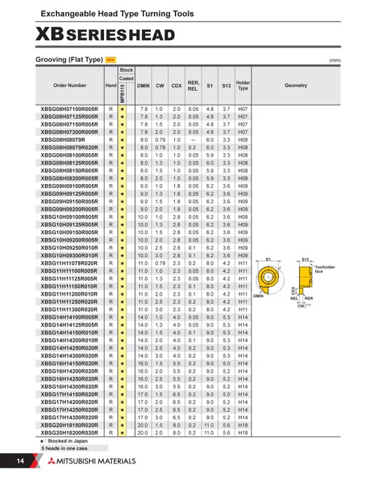 Mitsubishi Materials - B278A XB Series - Page 16-17